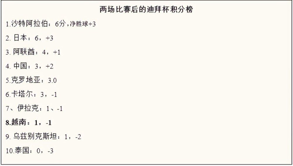 但布里斯班狮吼目前头号射手杰伊·奥谢目前共打进了4个进球，其中有3个是在客场打进，其客战能力不俗。